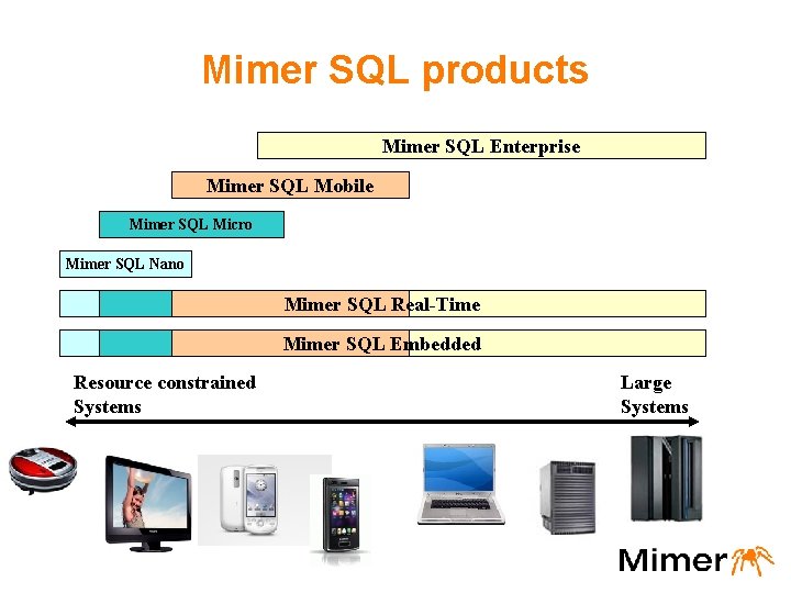 Mimer SQL products Mimer SQL Enterprise Mimer SQL Mobile Mimer SQL Micro Mimer SQL