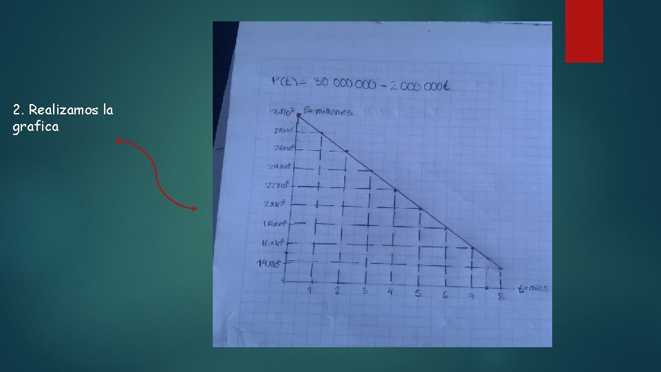 2. Realizamos la grafica 