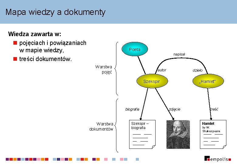 Mapa wiedzy a dokumenty Wiedza zawarta w: n pojęciach i powiązaniach w mapie wiedzy, Mapa wiedzy a dokumenty Wiedza zawarta w: n pojęciach i powiązaniach w mapie wiedzy,
