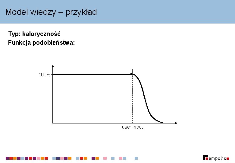 Model wiedzy – przykład Typ: kaloryczność Funkcja podobieństwa: 100% user input Model wiedzy – przykład Typ: kaloryczność Funkcja podobieństwa: 100% user input