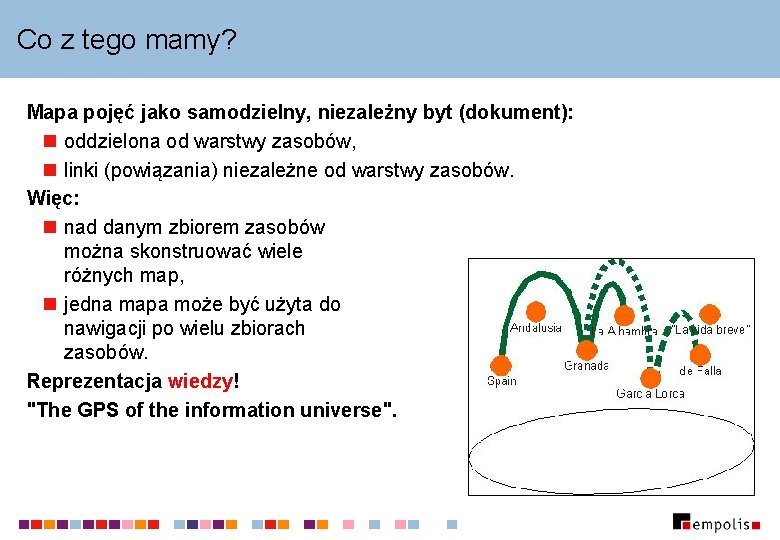 Co z tego mamy? Mapa pojęć jako samodzielny, niezależny byt (dokument): n oddzielona od