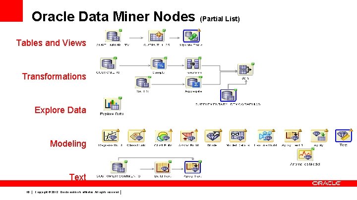 Oracle Data Miner Nodes (Partial List) Tables and Views Transformations Explore Data Modeling Text