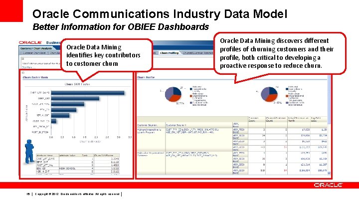 Oracle Communications Industry Data Model Better Information for OBIEE Dashboards Oracle Data Mining identifies