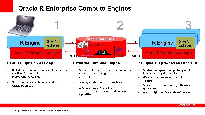 Oracle R Enterprise Compute Engines 1 R Engine 2 Oracle Database Other R packages