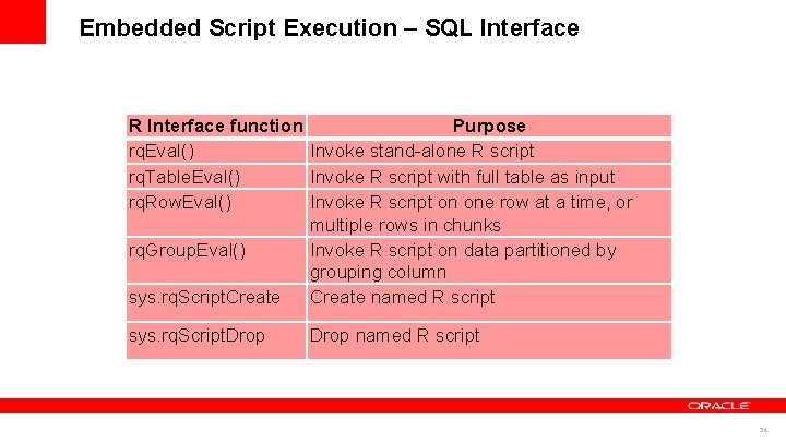 Embedded Script Execution – SQL Interface R Interface function Purpose rq. Eval() Invoke stand-alone