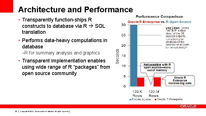 Architecture and Performance • Performs data-heavy computations in database –R for summary analysis and