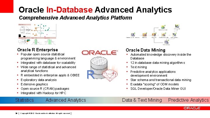 Oracle In-Database Advanced Analytics Comprehensive Advanced Analytics Platform Oracle R Enterprise • Popular open