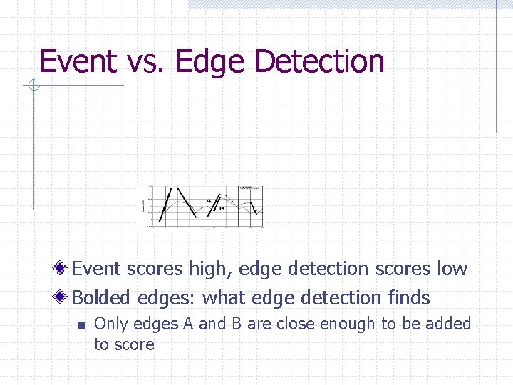 Event vs. Edge Detection Event scores high, edge detection scores low Bolded edges: what