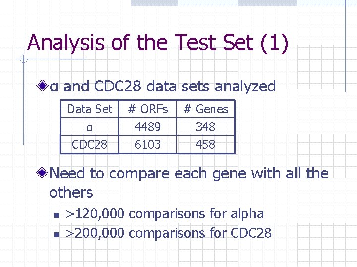 Analysis of the Test Set (1) α and CDC 28 data sets analyzed Data