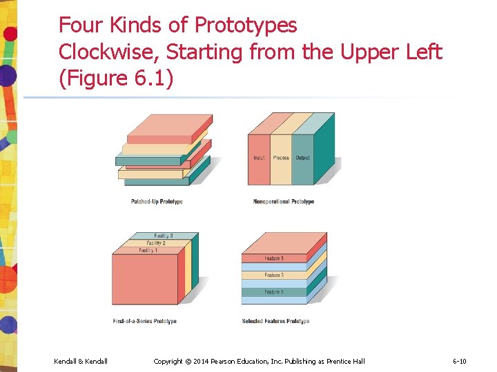 Four Kinds of Prototypes Clockwise, Starting from the Upper Left (Figure 6. 1) Kendall Four Kinds of Prototypes Clockwise, Starting from the Upper Left (Figure 6. 1) Kendall