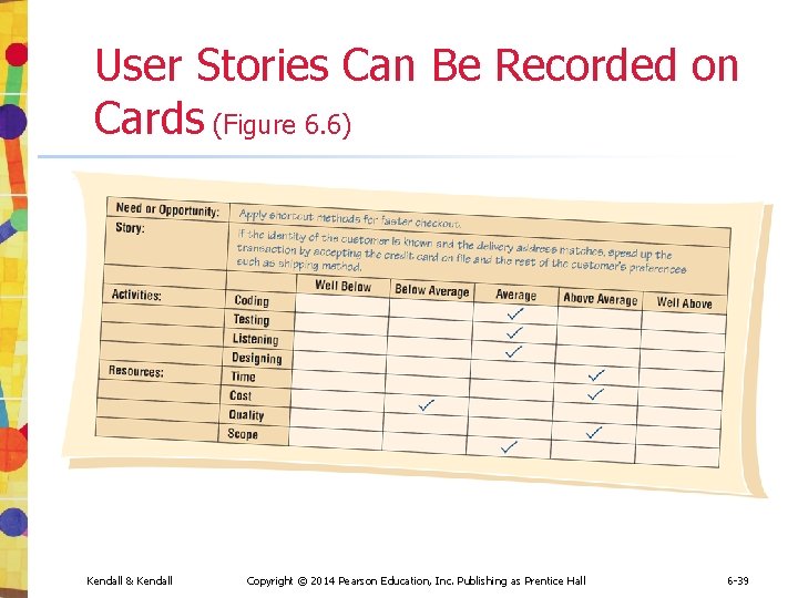 User Stories Can Be Recorded on Cards (Figure 6. 6) Kendall & Kendall Copyright User Stories Can Be Recorded on Cards (Figure 6. 6) Kendall & Kendall Copyright