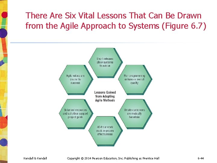 There Are Six Vital Lessons That Can Be Drawn from the Agile Approach to There Are Six Vital Lessons That Can Be Drawn from the Agile Approach to