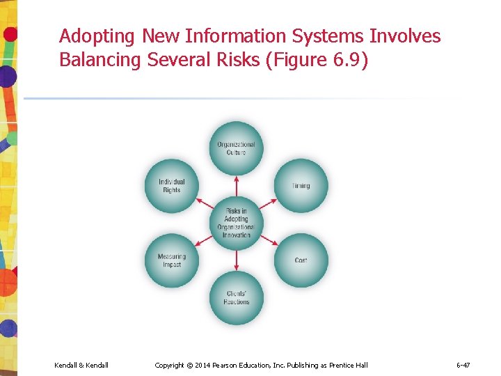 Adopting New Information Systems Involves Balancing Several Risks (Figure 6. 9) Kendall & Kendall Adopting New Information Systems Involves Balancing Several Risks (Figure 6. 9) Kendall & Kendall