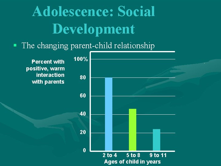 Adolescence: Social Development § The changing parent-child relationship Percent with positive, warm interaction with