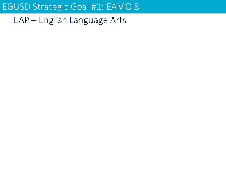 EGUSD Strategic Goal #1: EAMO 8 EAP – English Language Arts 