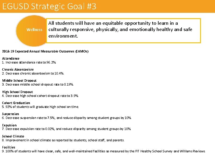 EGUSD Strategic Goal #3 Wellness All students will have an equitable opportunity to learn