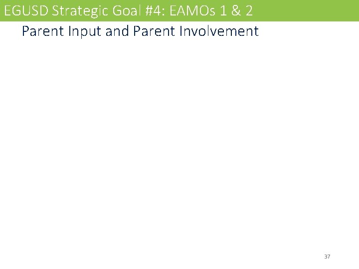 EGUSD Strategic Goal #4: EAMOs 1 & 2 Parent Input and Parent Involvement 37