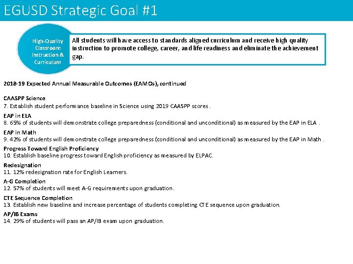 EGUSD Strategic Goal #1 High-Quality Classroom Instruction & Curriculum All students will have access