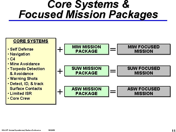 Core Systems & Focused Mission Packages CORE SYSTEMS • Self Defense • Navigation •