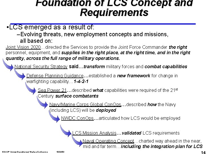 Foundation of LCS Concept and Requirements • LCS emerged as a result of: –Evolving