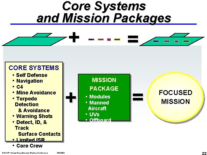 Core Systems and Mission Packages + = CORE SYSTEMS • Self Defense • Navigation