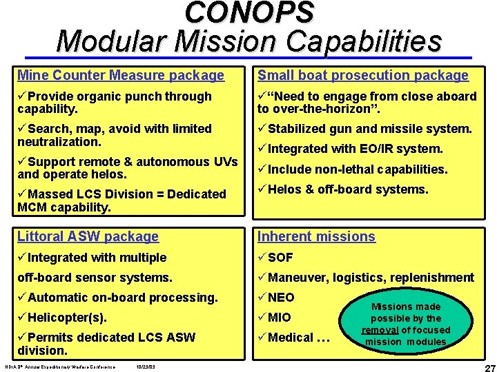 CONOPS Modular Mission Capabilities Mine Counter Measure package Small boat prosecution package üProvide organic