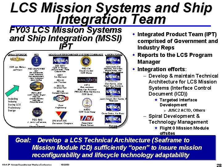 LCS Mission Systems and Ship Integration Team FY 03 LCS Mission Systems and Ship