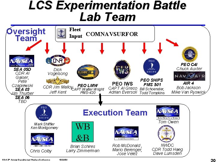 LCS Experimentation Battle Lab Team Fleet Input COMNAVSURFOR Oversight Team SEA 05 D CDR