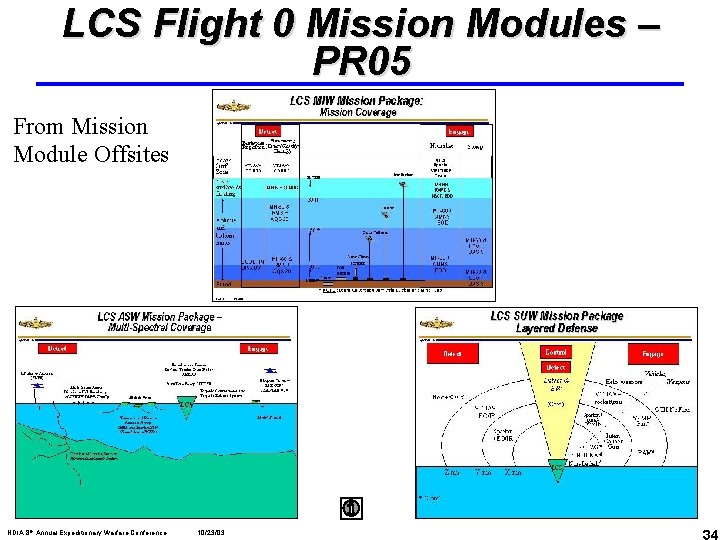 LCS Flight 0 Mission Modules – PR 05 From Mission Module Offsites NDIA 8