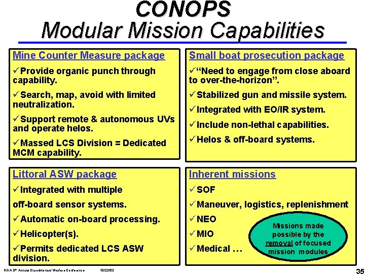 CONOPS Modular Mission Capabilities Mine Counter Measure package Small boat prosecution package üProvide organic