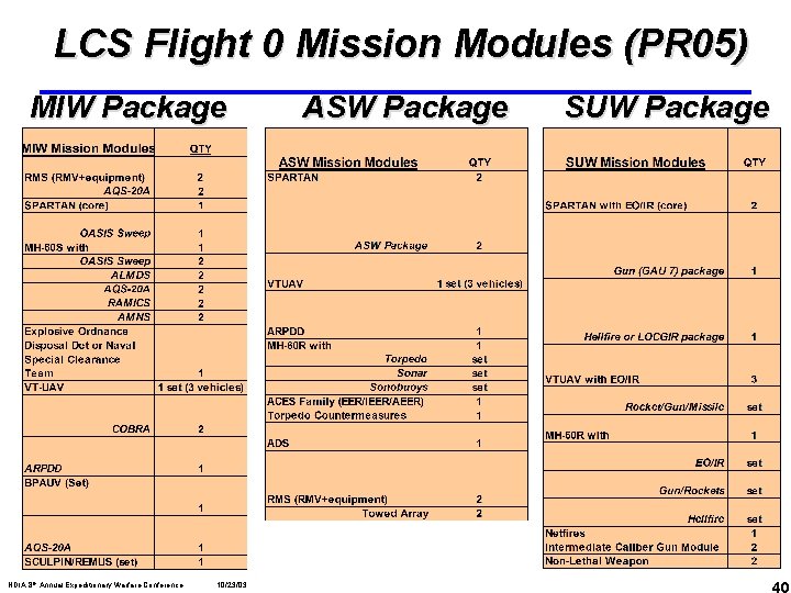 LCS Flight 0 Mission Modules (PR 05) MIW Package NDIA 8 th Annual Expeditionary