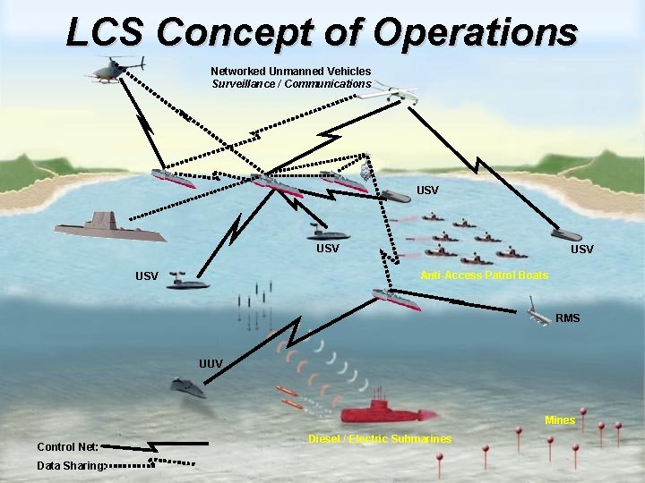 LCS Concept of Operations Networked Unmanned Vehicles Surveillance / Communications USV USV Anti-Access Patrol