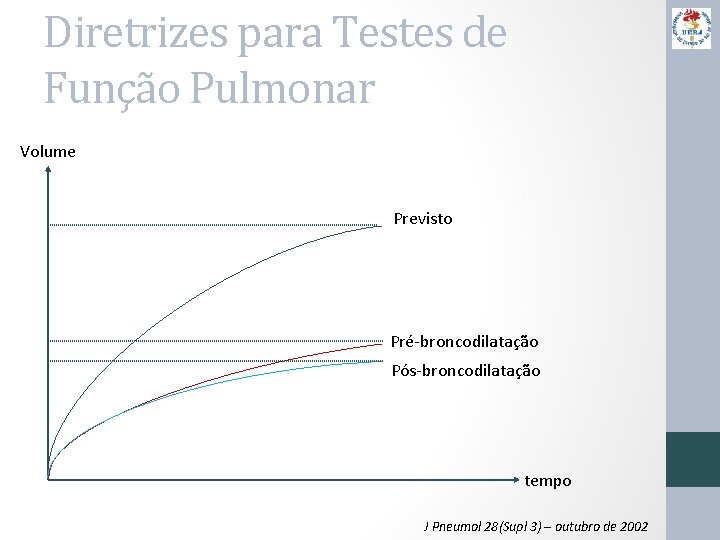 Diretrizes para Testes de Função Pulmonar Volume Previsto Pré-broncodilatação Pós-broncodilatação tempo J Pneumol 28(Supl