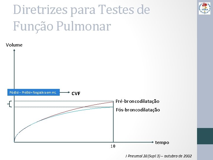 Diretrizes para Testes de Função Pulmonar Volume Pós. Bd – PréBd= Negativa em m.