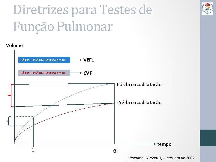 Diretrizes para Testes de Função Pulmonar Volume Pós. Bd – PréBd= Positivo em m.