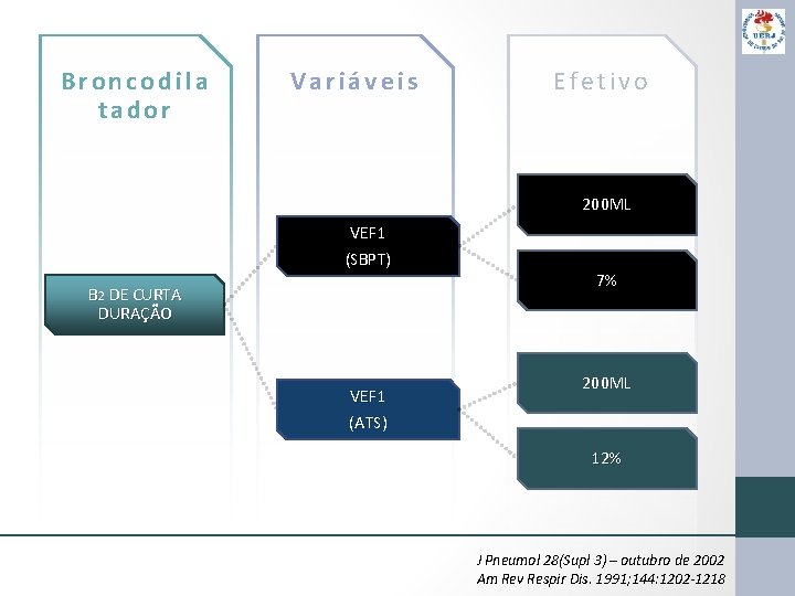 Broncodila tador Variáveis Efetivo 200 ML VEF 1 (SBPT) B 2 DE CURTA DURAÇÃO