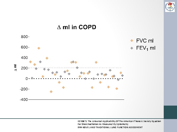 ID 50871 The Universal Applicability Of The American Thoracic Society Equation For Bronchodilation As