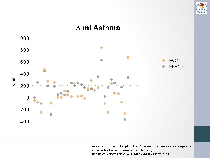 ID 50871 The Universal Applicability Of The American Thoracic Society Equation For Bronchodilation As