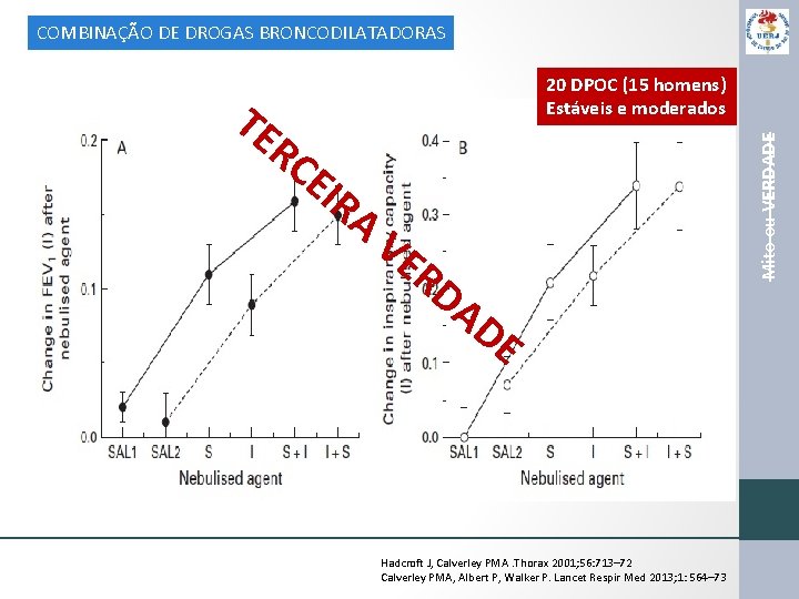 COMBINAÇÃO DE DROGAS BRONCODILATADORAS RC EIR A VE Mito ou VERDADE TE 20 DPOC