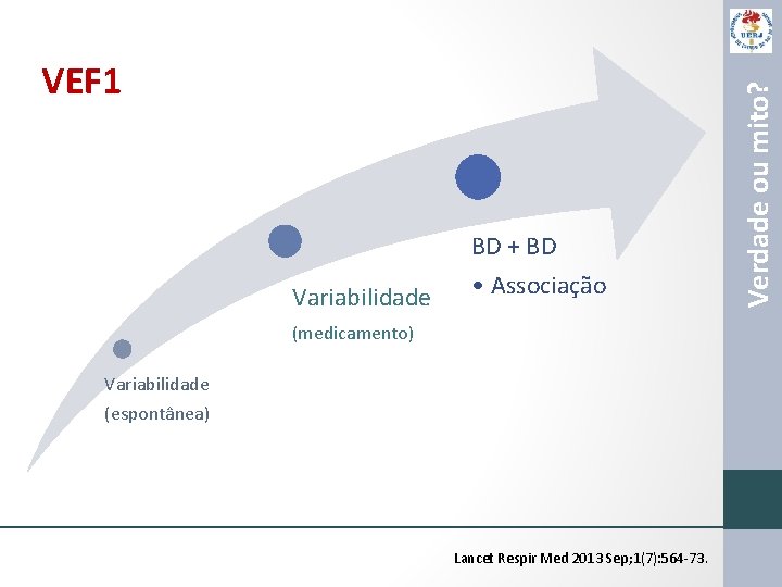 Variabilidade BD + BD • Associação (medicamento) Variabilidade (espontânea) Lancet Respir Med 2013 Sep;