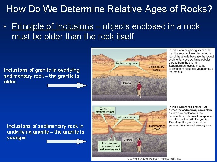 How Do We Determine Relative Ages of Rocks? • Principle of Inclusions – objects