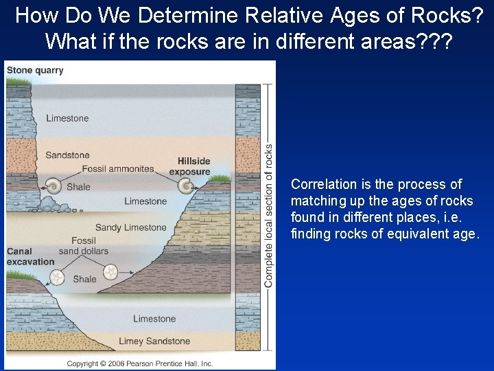 How Do We Determine Relative Ages of Rocks? What if the rocks are in