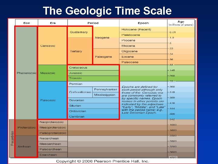 The Geologic Time Scale 