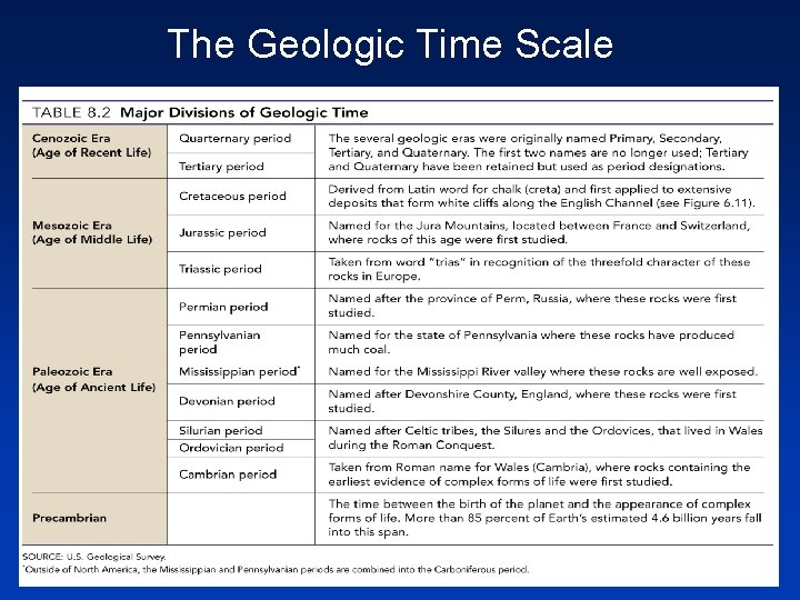 The Geologic Time Scale 