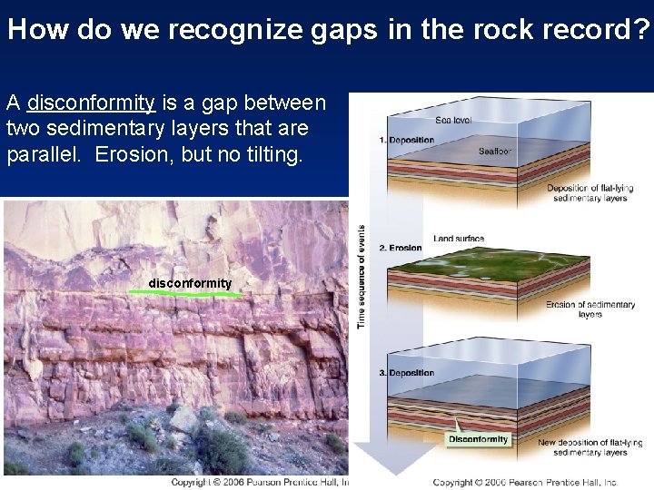 How do we recognize gaps in the rock record? A disconformity is a gap