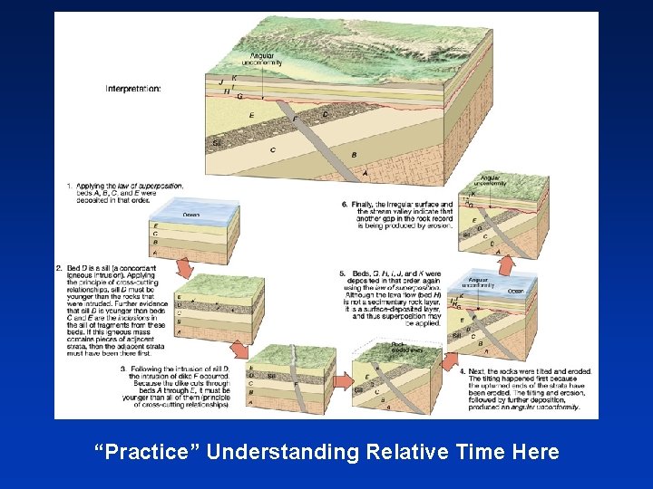 “Practice” Understanding Relative Time Here 