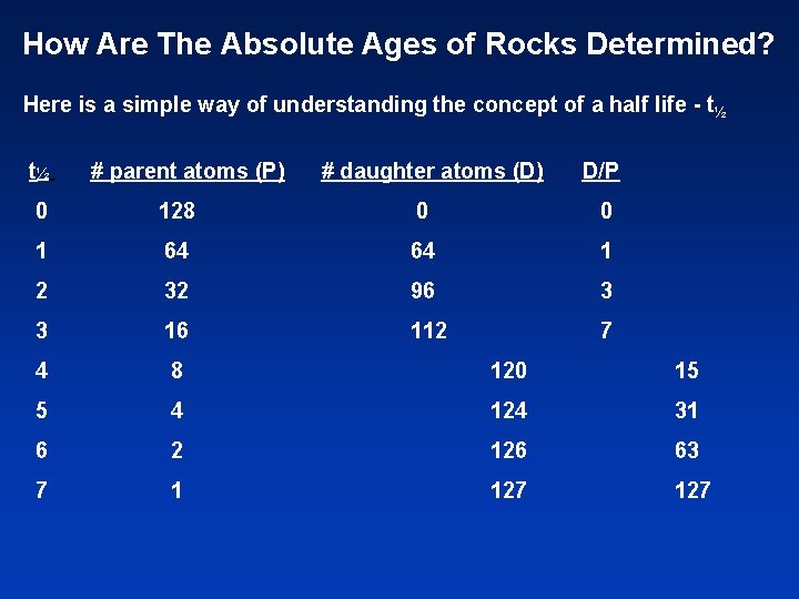 How Are The Absolute Ages of Rocks Determined? Here is a simple way of
