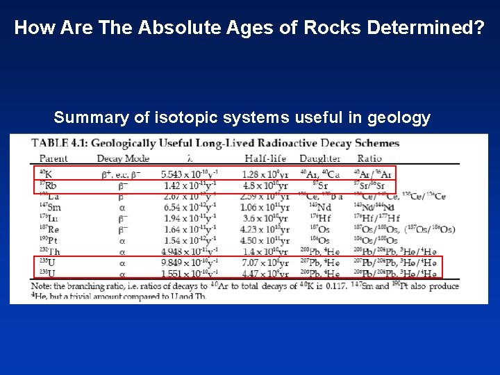 How Are The Absolute Ages of Rocks Determined? Summary of isotopic systems useful in