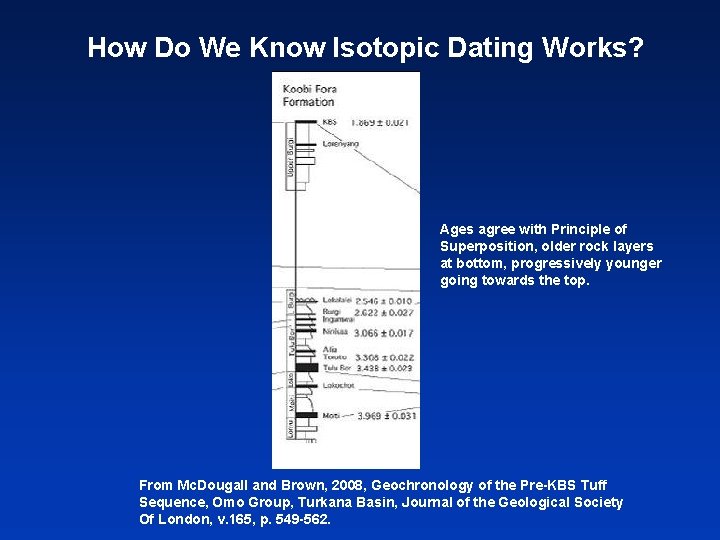 How Do We Know Isotopic Dating Works? Ages agree with Principle of Superposition, older
