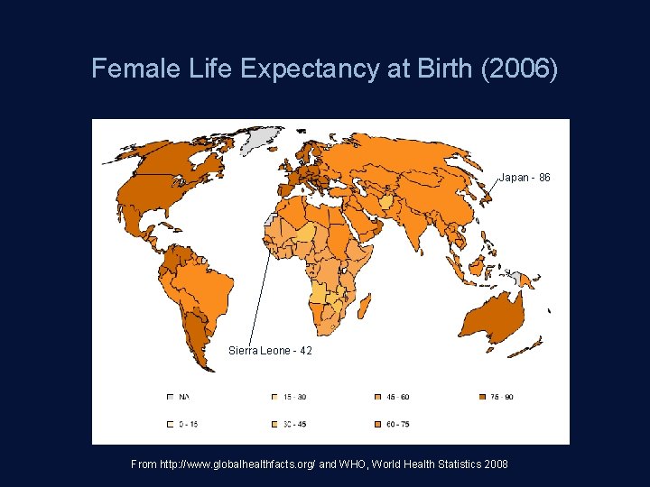 Female Life Expectancy at Birth (2006) Japan - 86 Sierra Leone - 42 From